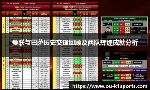 曼联与巴萨历史交锋回顾及两队辉煌成就分析
